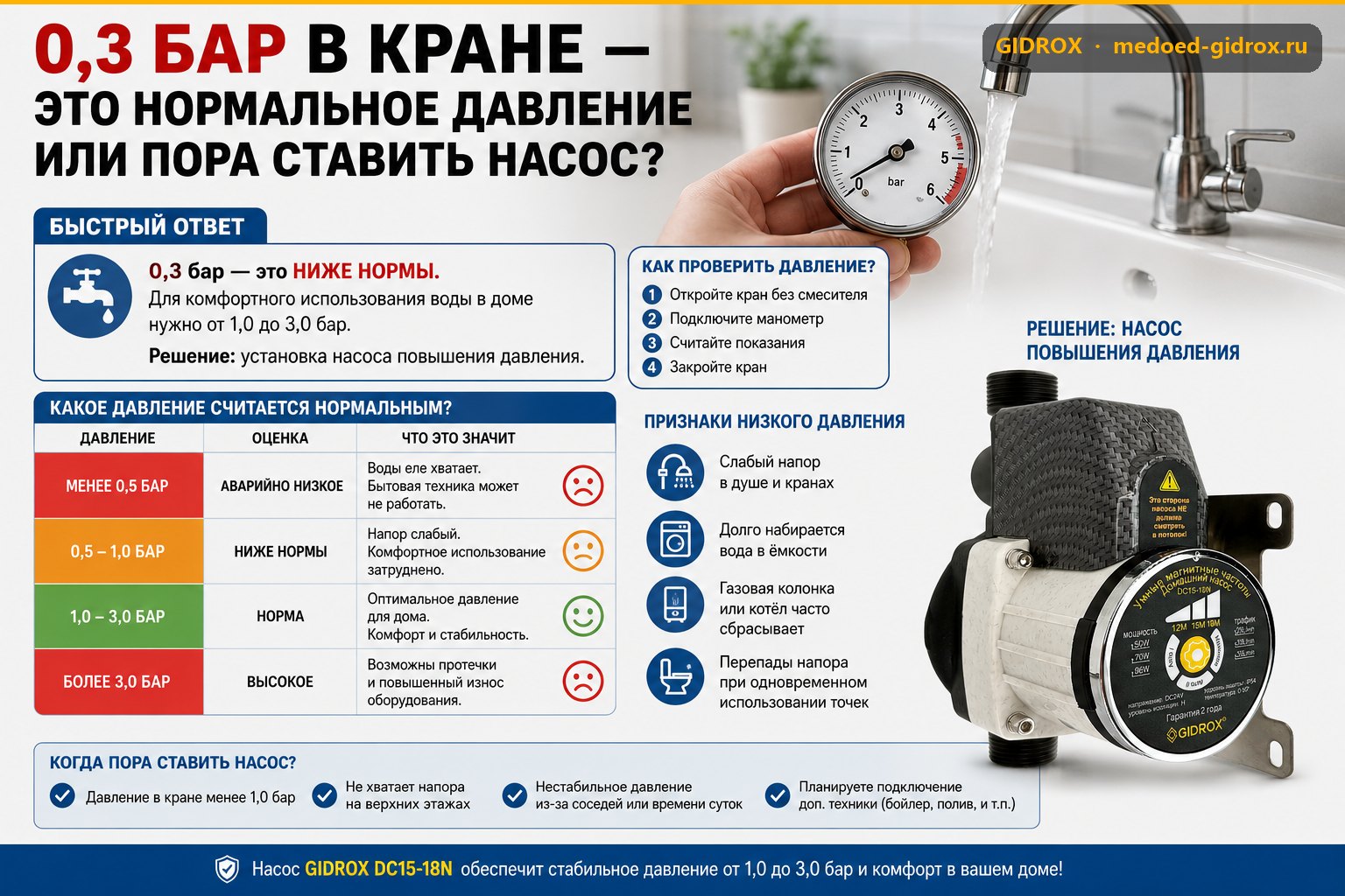 0,3 бар в кране — это нормальное давление или пора ставить насос?