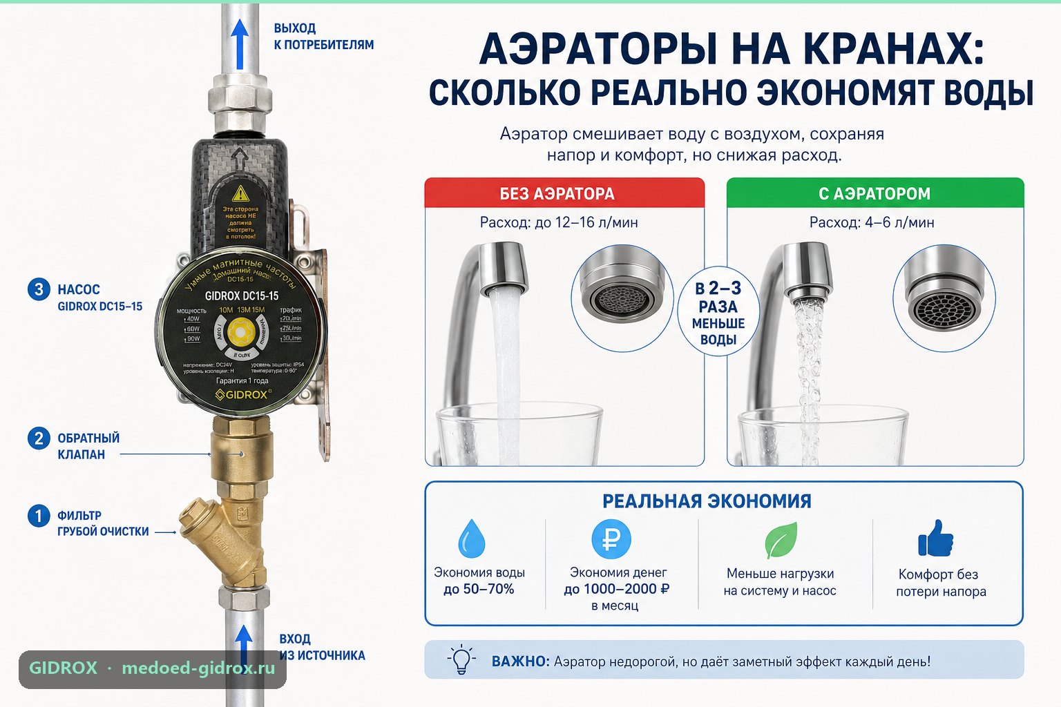 Аэраторы на кранах: сколько реально экономят воды