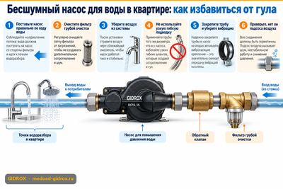 Бесшумный насос для воды в квартире: как избавиться от гула