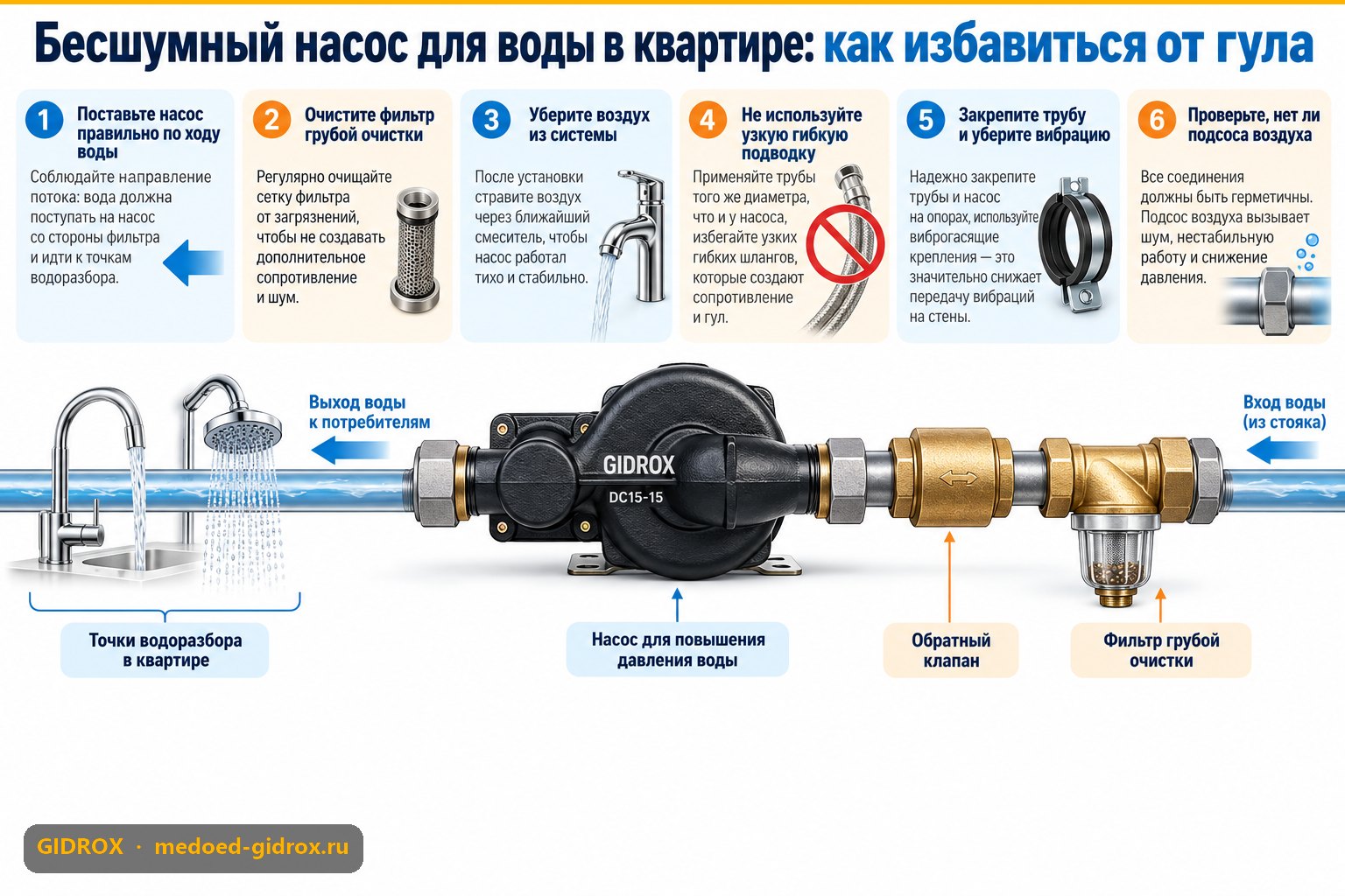 Бесшумный насос для воды в квартире: как избавиться от гула