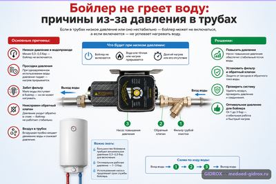 Бойлер не греет воду: причины из-за давления в трубах