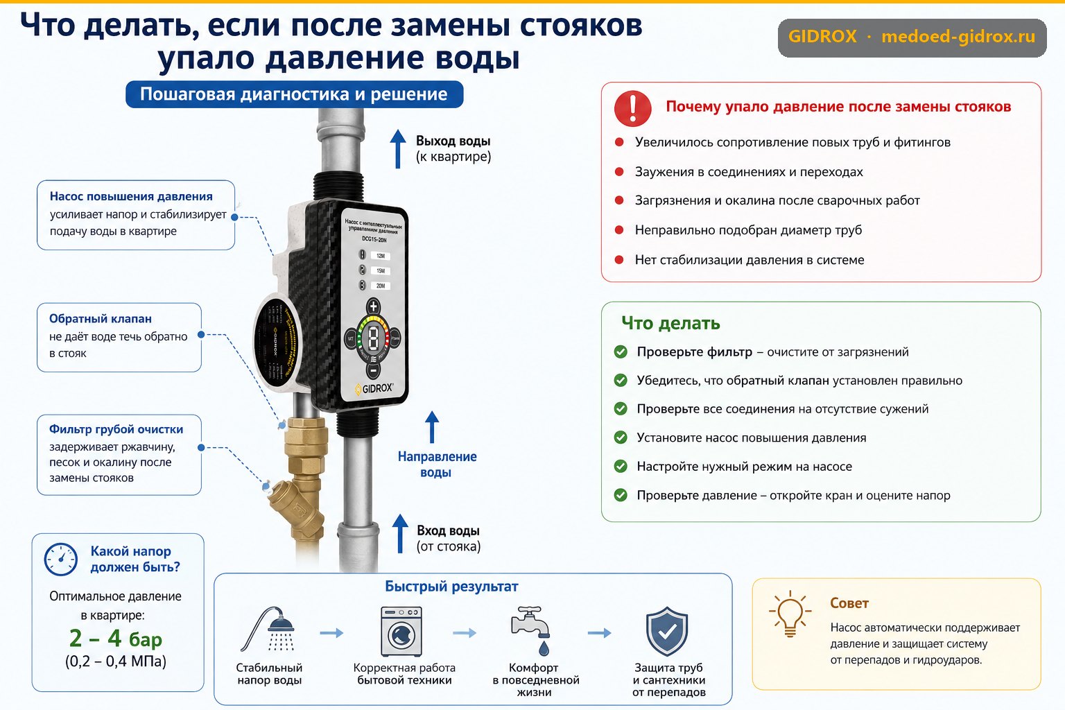Что делать, если после замены стояков упало давление воды