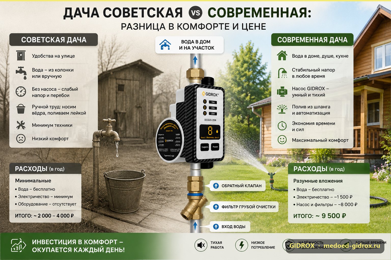 Дача советская vs современная: разница в комфорте и цене