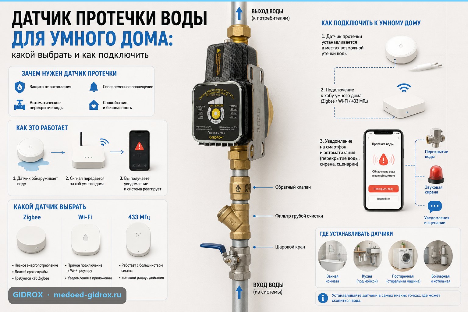 Датчик протечки воды для умного дома: какой выбрать и как подключить
