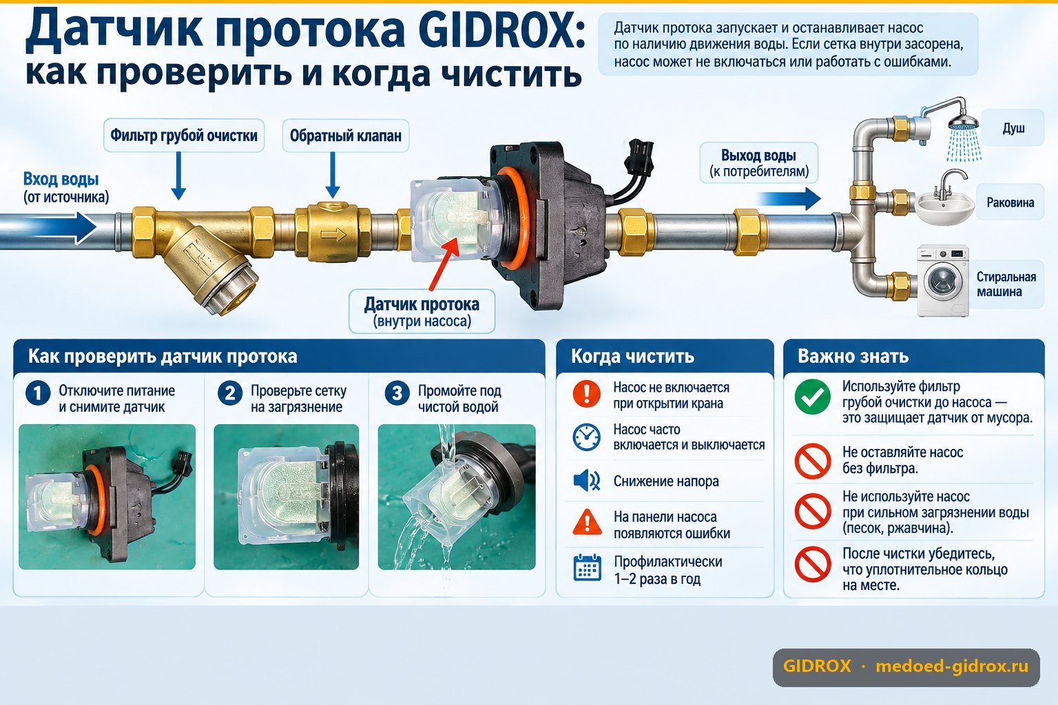 Датчик протока GIDROX: как проверить и когда чистить