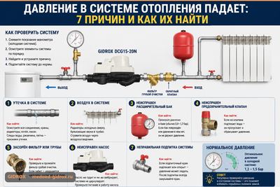 Давление в системе отопления падает: 7 причин и как их найти