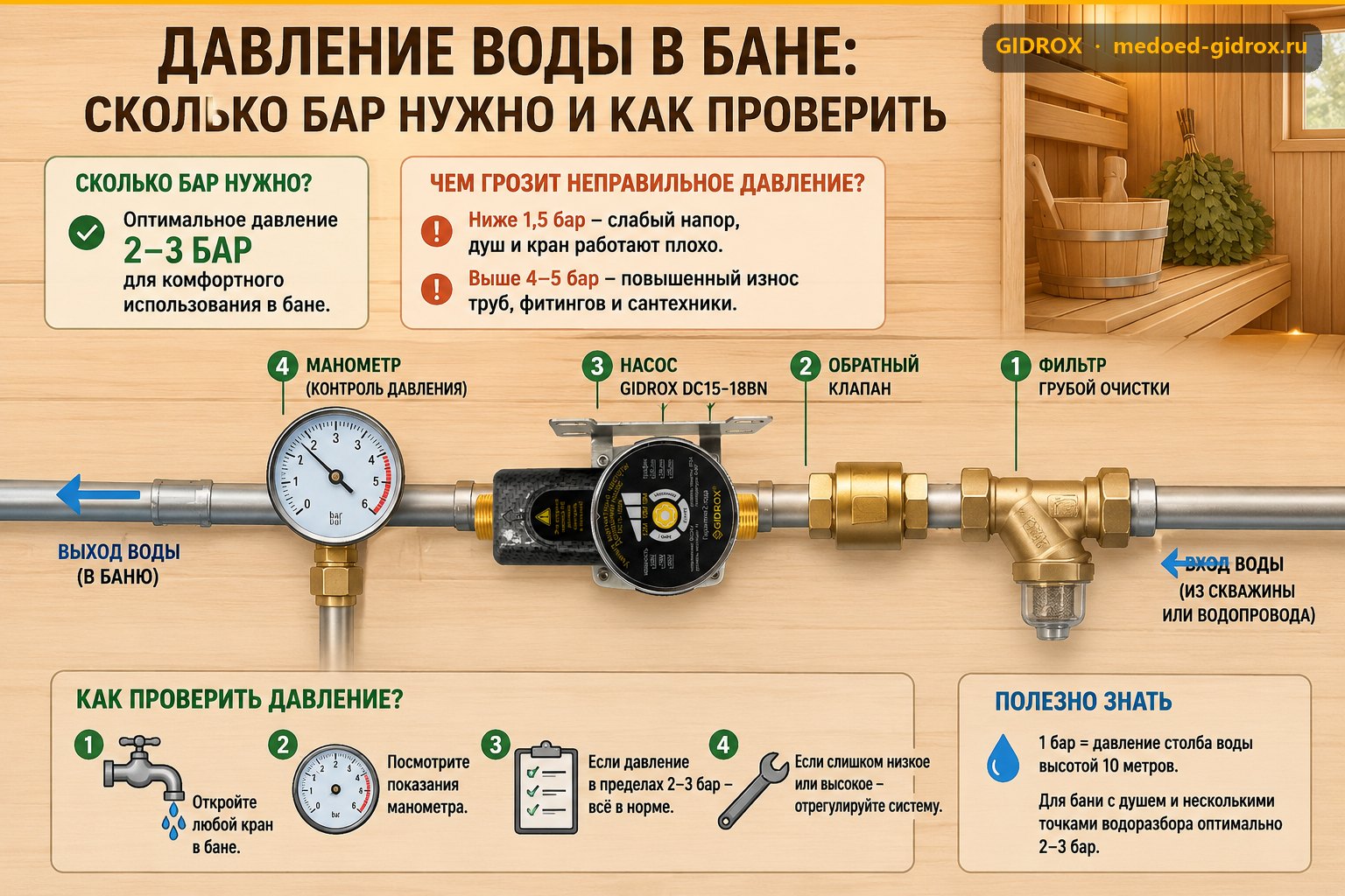 Давление воды в бане: сколько бар нужно и как проверить