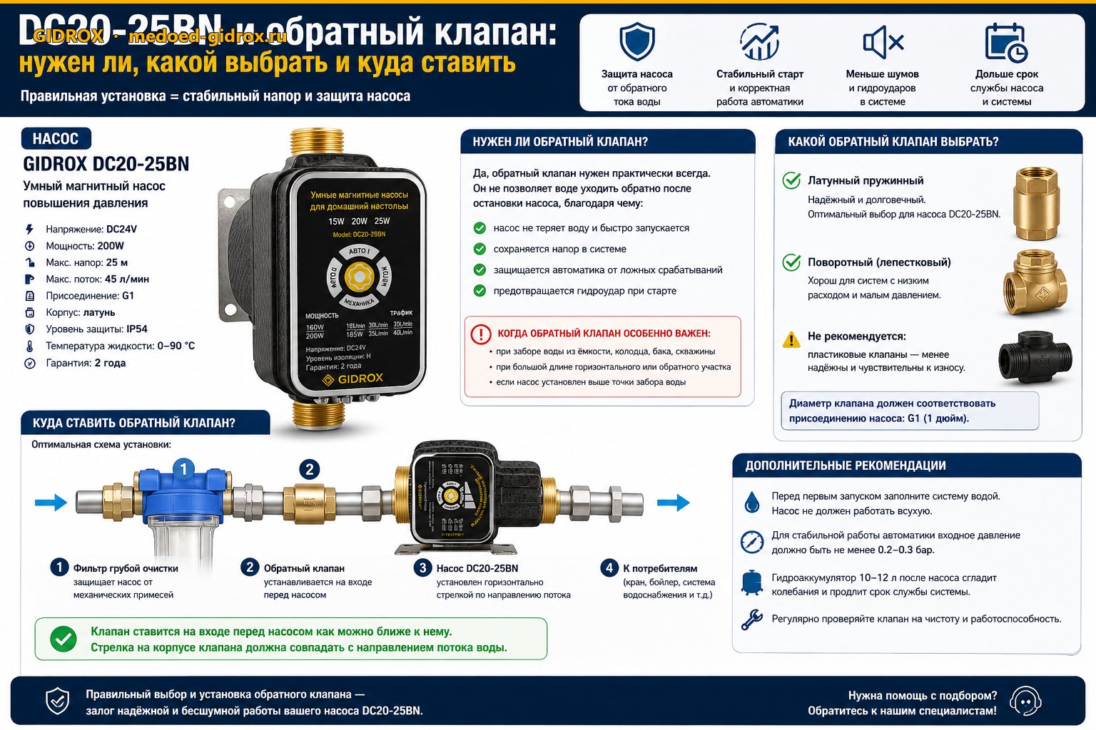 DC20-25BN и обратный клапан: нужен ли, какой выбрать и куда ставить
