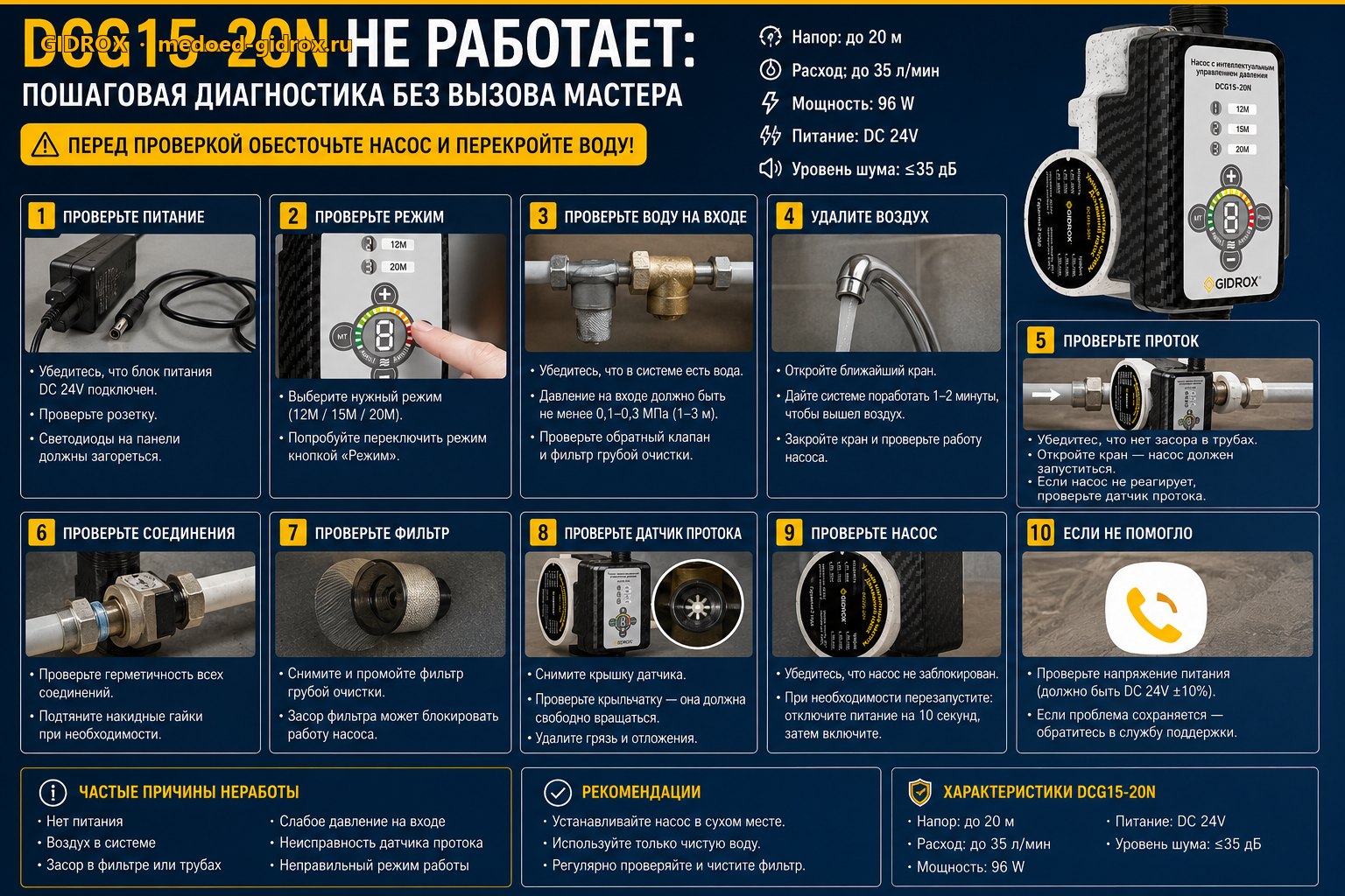 DCG15-20N не работает: пошаговая диагностика без вызова мастера