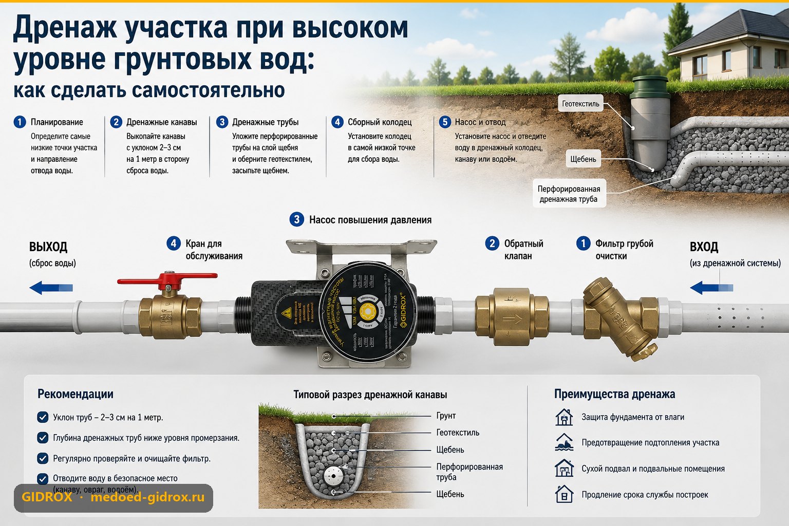 Дренаж участка при высоком уровне грунтовых вод: как сделать самостоятельно