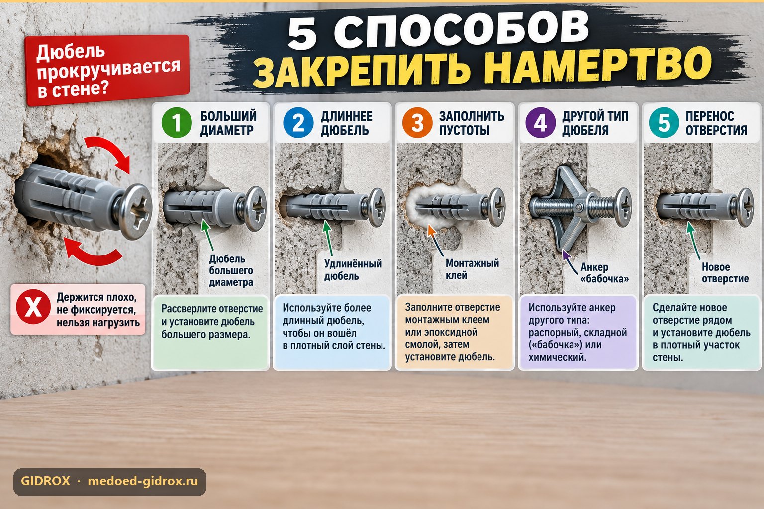 Дюбель прокручивается в стене: 5 способов закрепить намертво