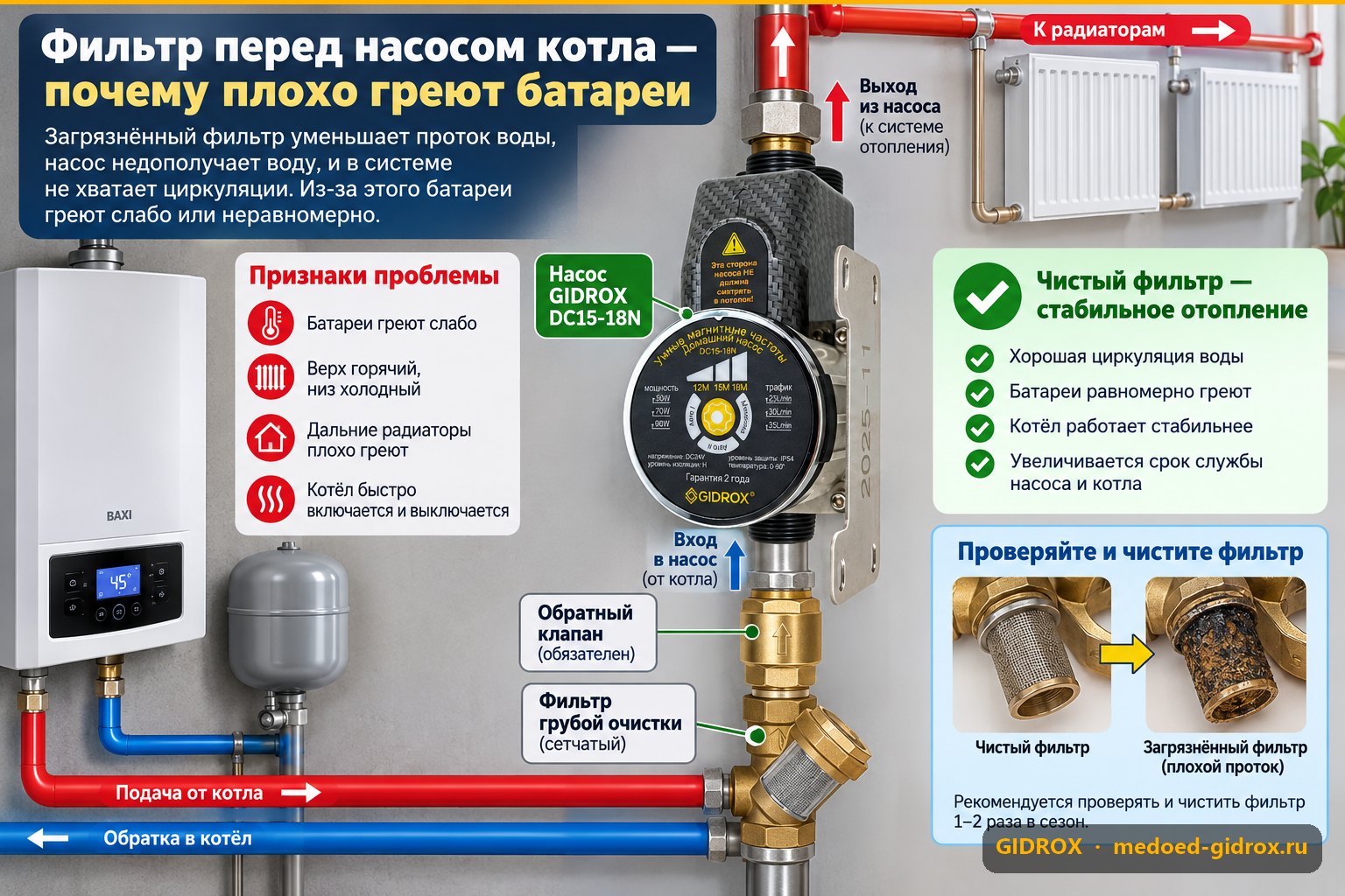 Фильтр перед насосом котла — почему плохо греют батареи