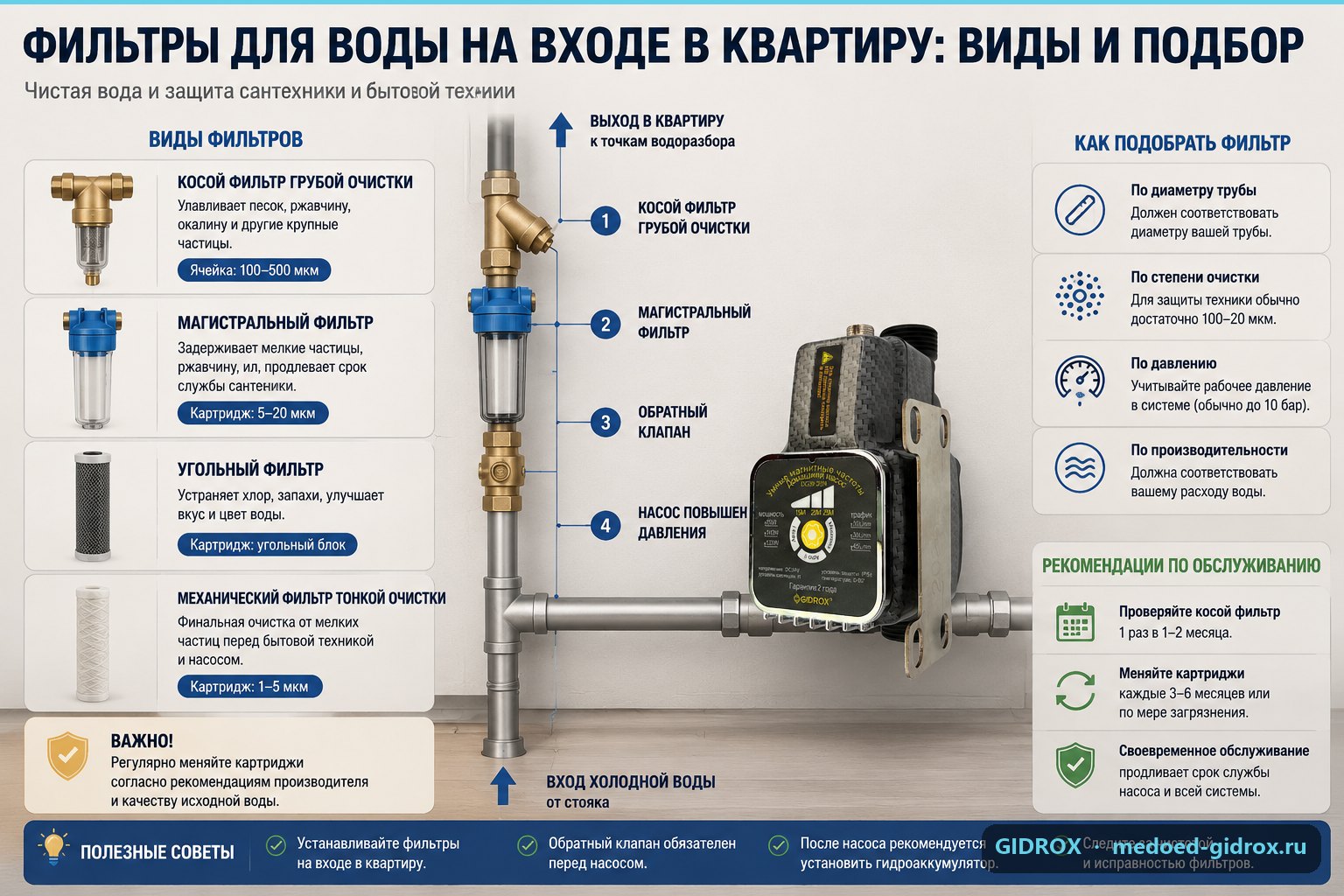 Фильтры для воды на входе в квартиру: виды и подбор