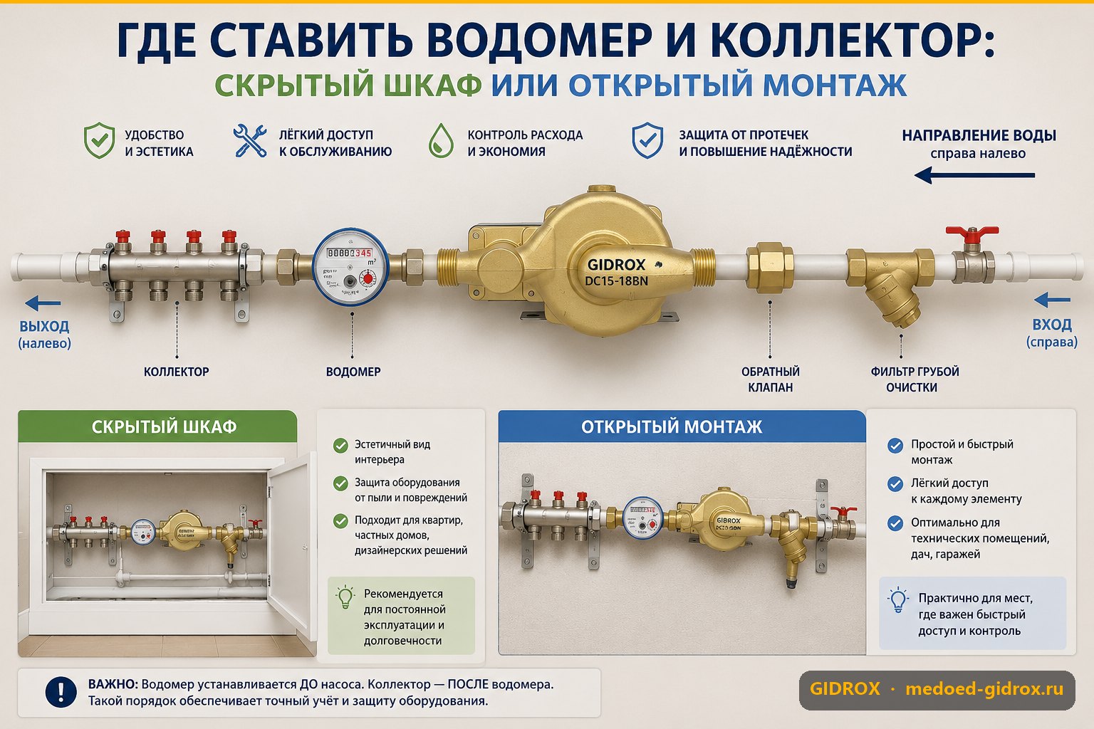 Где ставить водомер и коллектор: скрытый шкаф или открытый монтаж