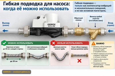 Гибкая подводка для насоса: когда её можно использовать