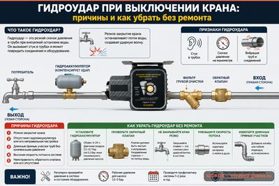 Гидроудар при выключении крана: причины и как убрать без ремонта