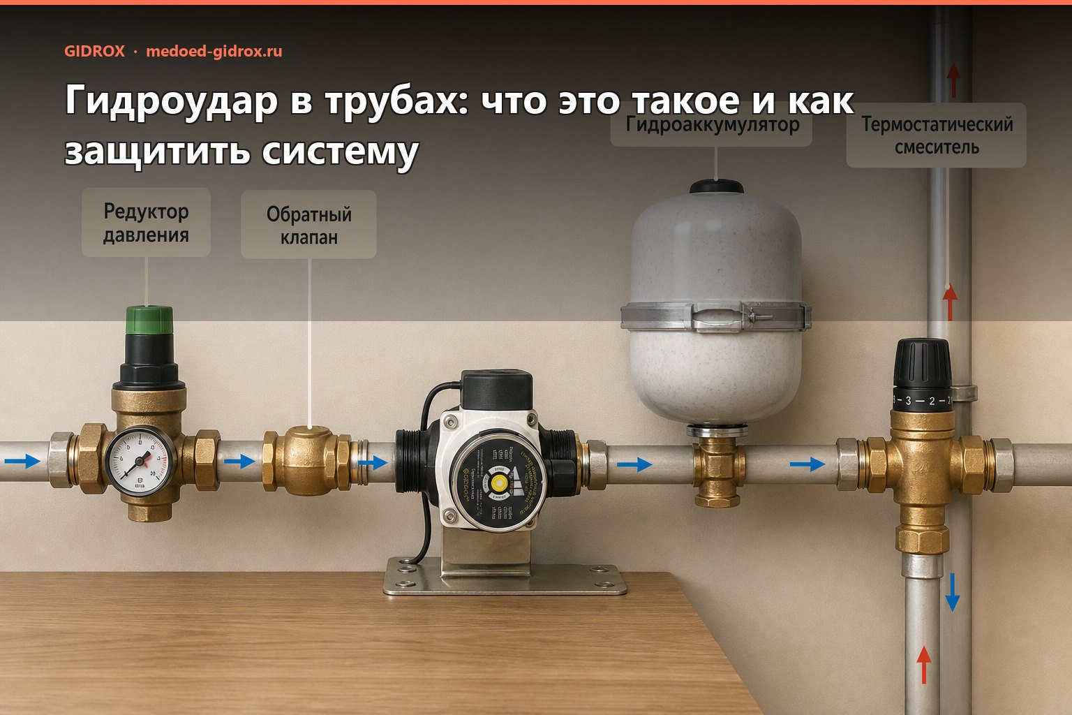 Гидроудар в трубах: что это такое и как защитить систему