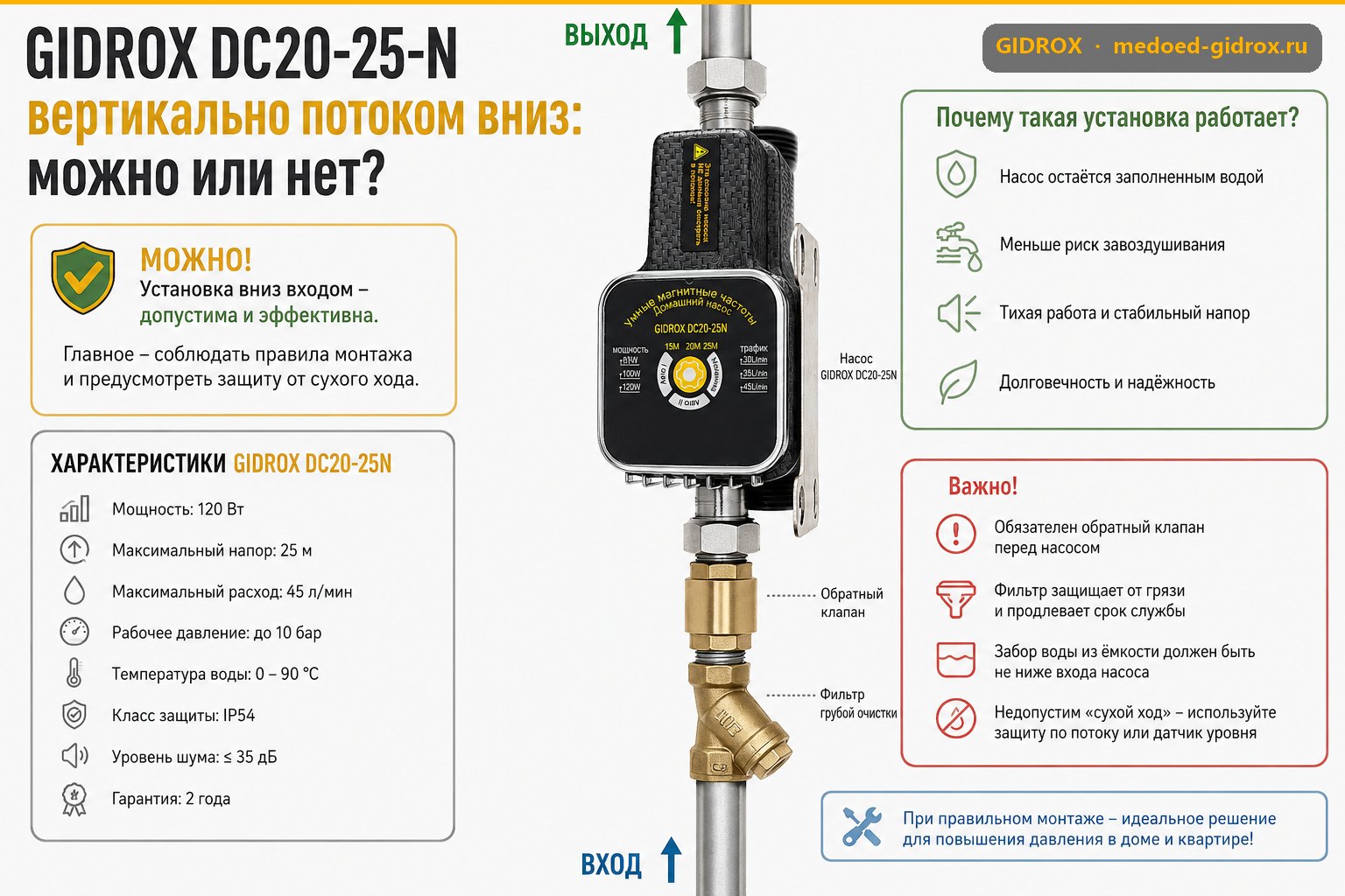 GIDROX DC20-25-N вертикально потоком вниз: можно или нет