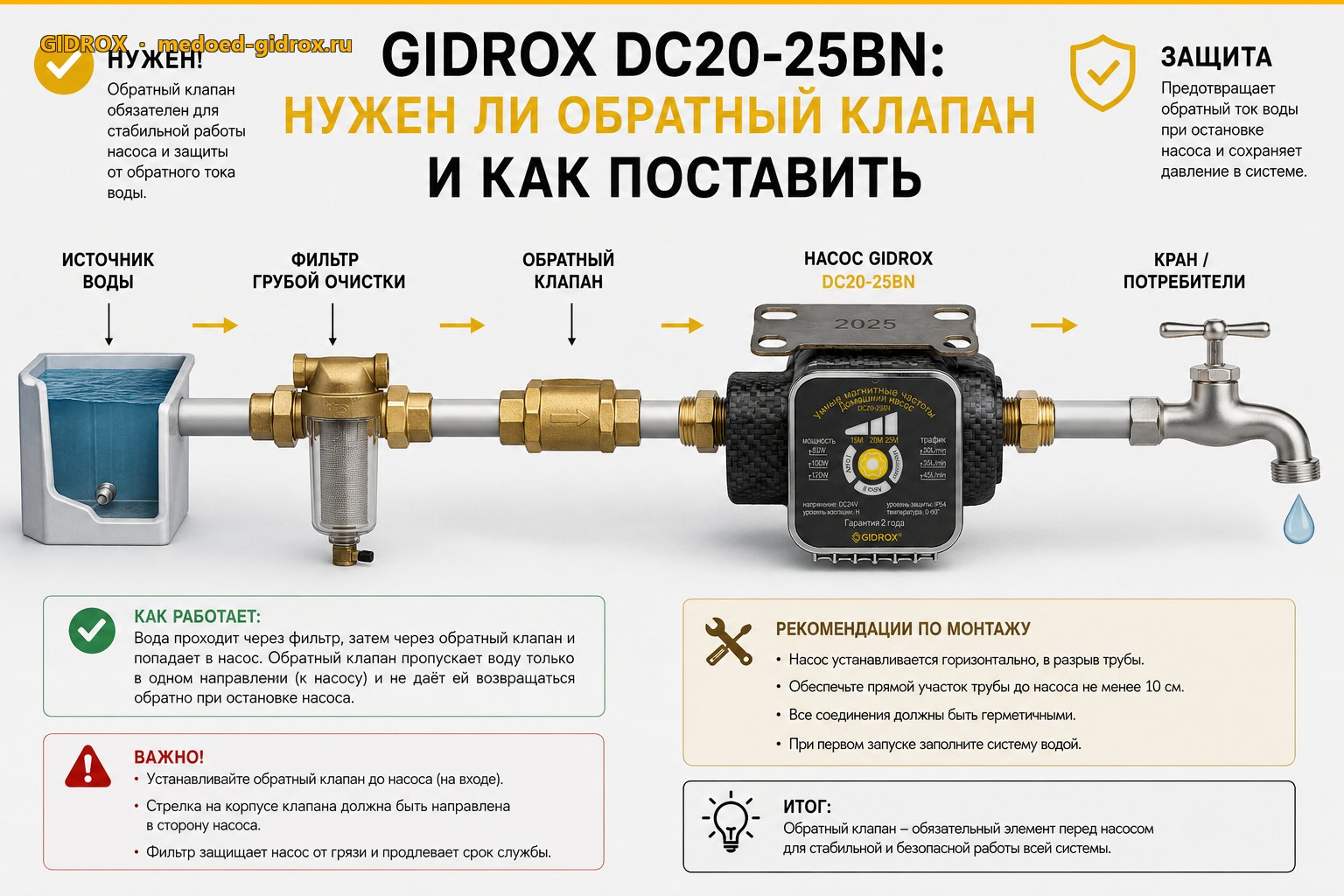 GIDROX DC20-25BN: нужен ли обратный клапан и как поставить