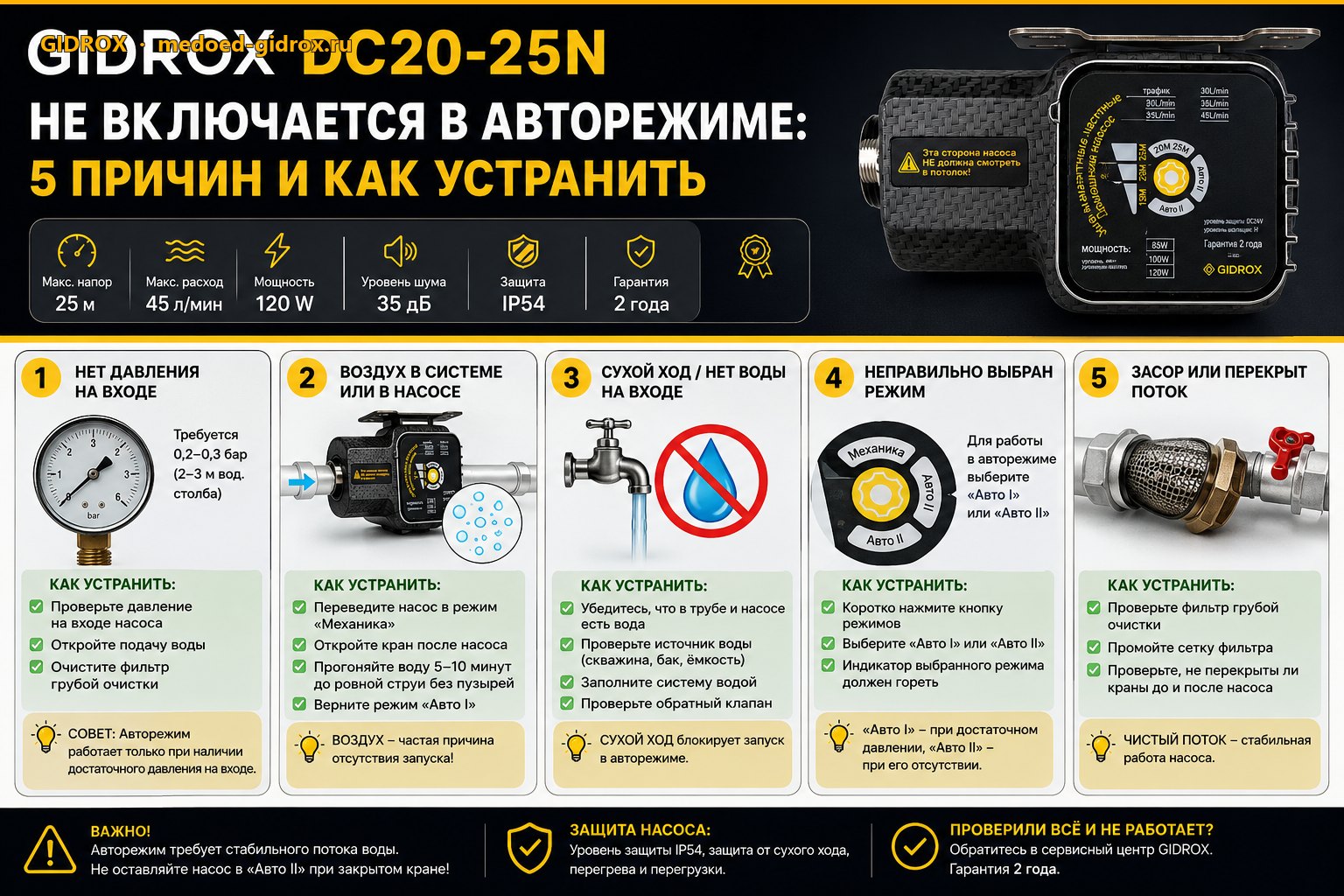 GIDROX DC20-25N не включается в авторежиме: 5 причин и как устранить