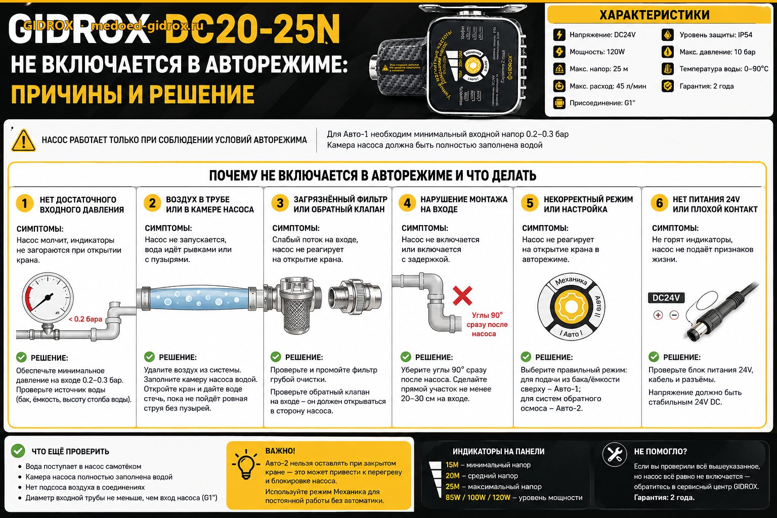 GIDROX DC20-25N не включается в авторежиме: причины и решение