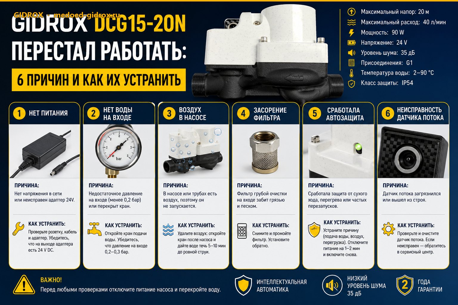 GIDROX DCG15-20N перестал работать: 6 причин и как их устранить