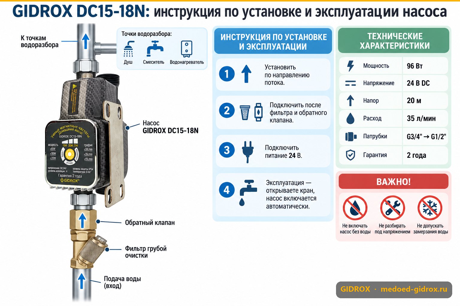 GIDROX — официальный сайт: как отличить от подделок и где купить