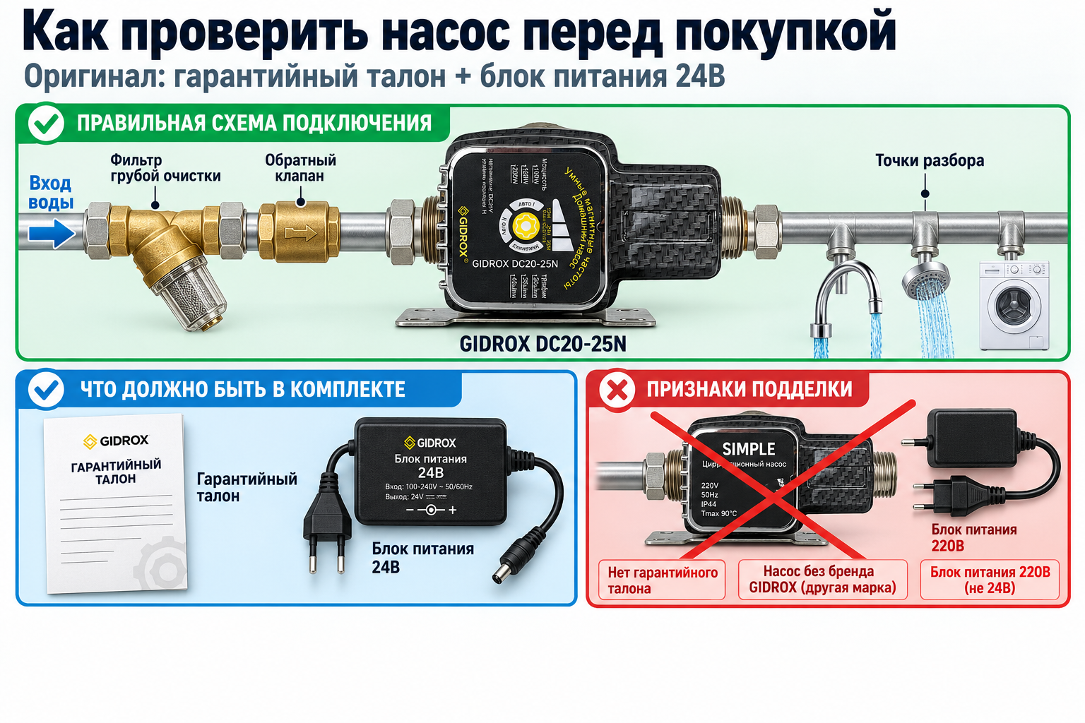 сравнительная схема проверки насоса перед покупкой — гарантийный талон и блок питания 24В крупным планом рядом с перечёркнутым примером подделки