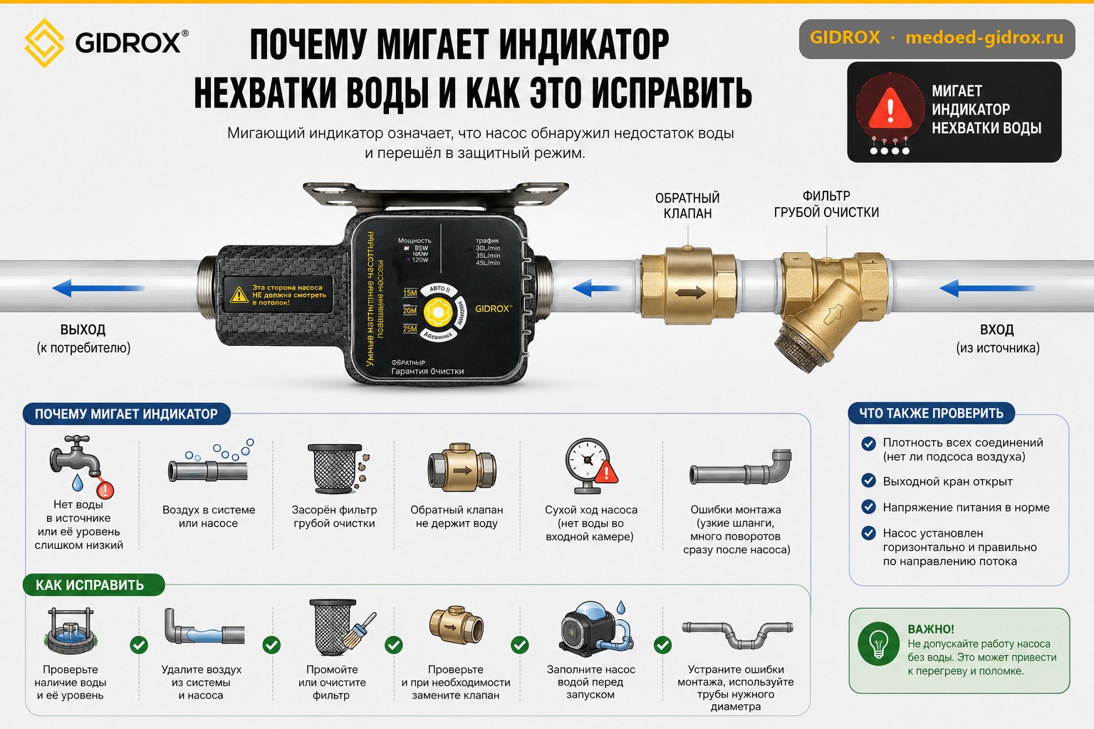 GIDROX: почему мигает индикатор нехватки воды и как это исправить