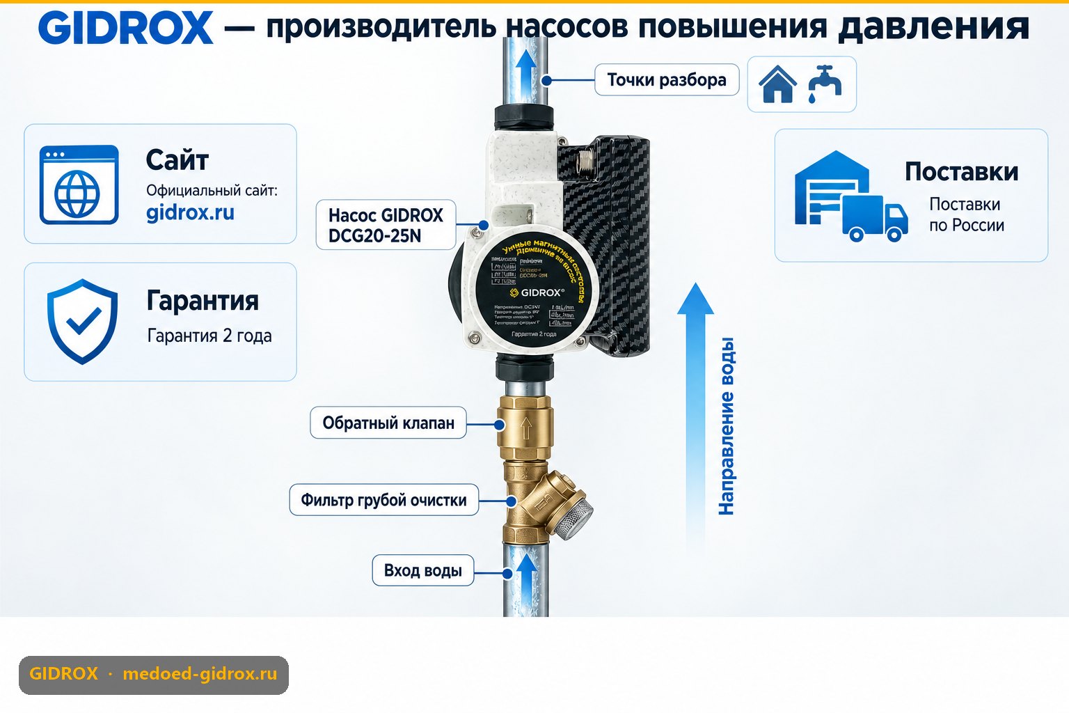 GIDROX — производитель насосов повышения давления: сайт, гарантия, поставки