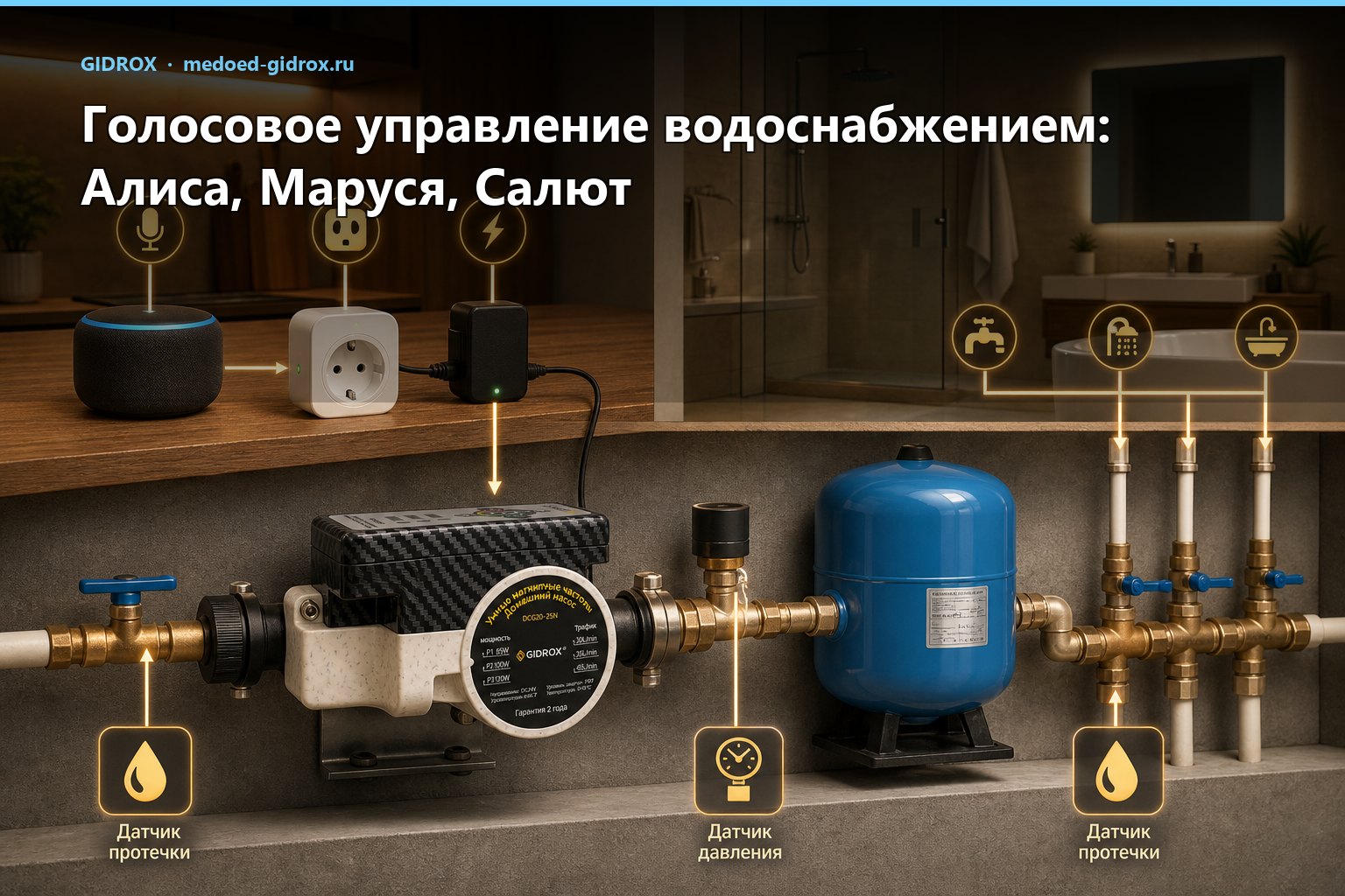 Голосовое управление водоснабжением: Алиса, Маруся, Салют