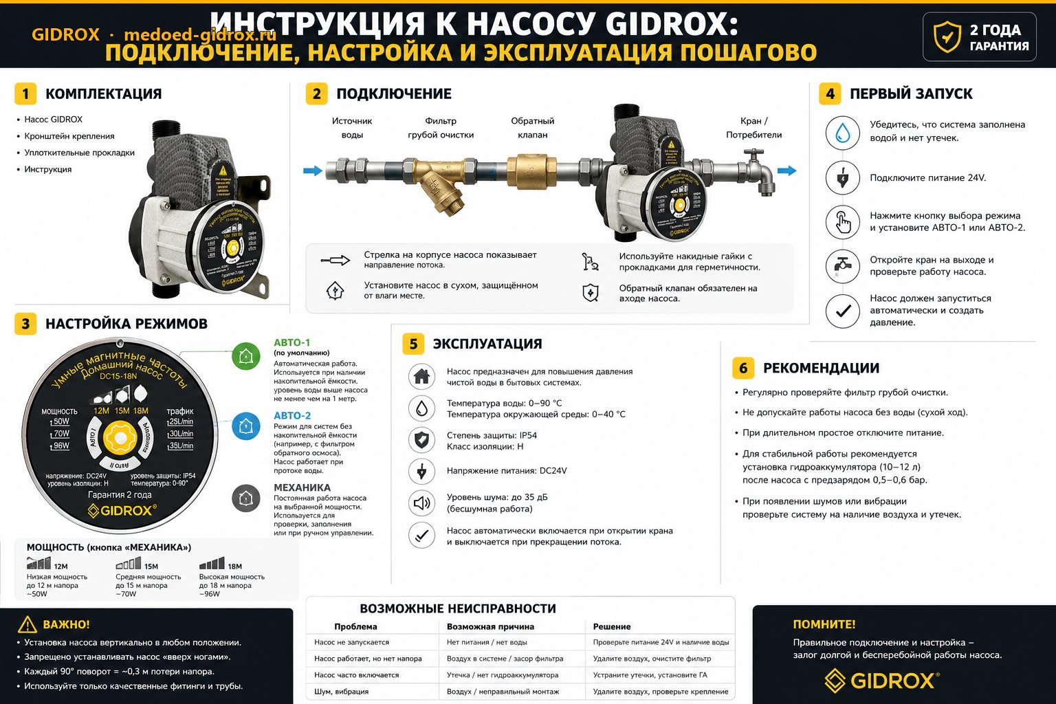 Инструкция к насосу GIDROX: подключение, настройка и эксплуатация пошагово