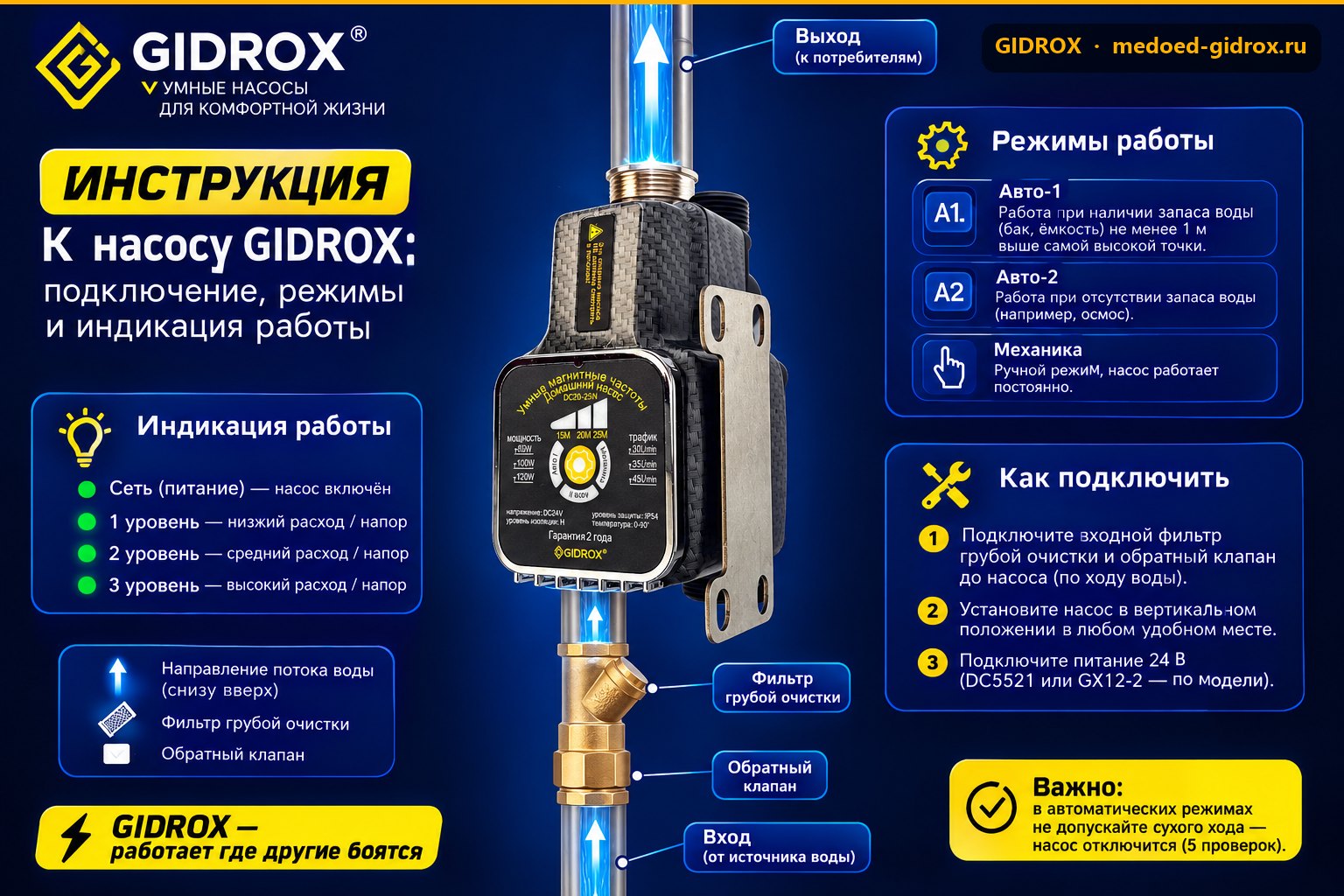 Инструкция к насосу GIDROX: подключение, режимы и индикация работы