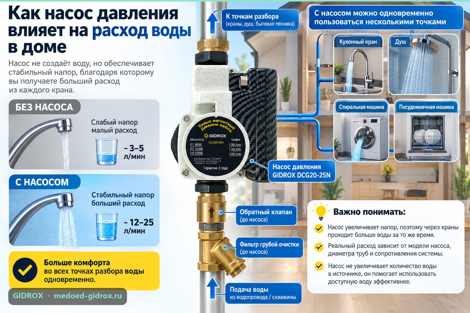 Как насос давления влияет на расход воды в доме