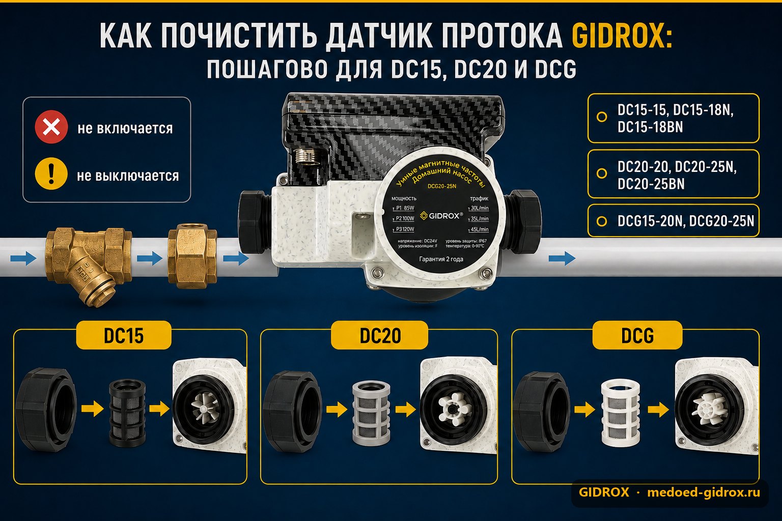 Как почистить датчик протока GIDROX: пошагово для DC15, DC20 и DCG