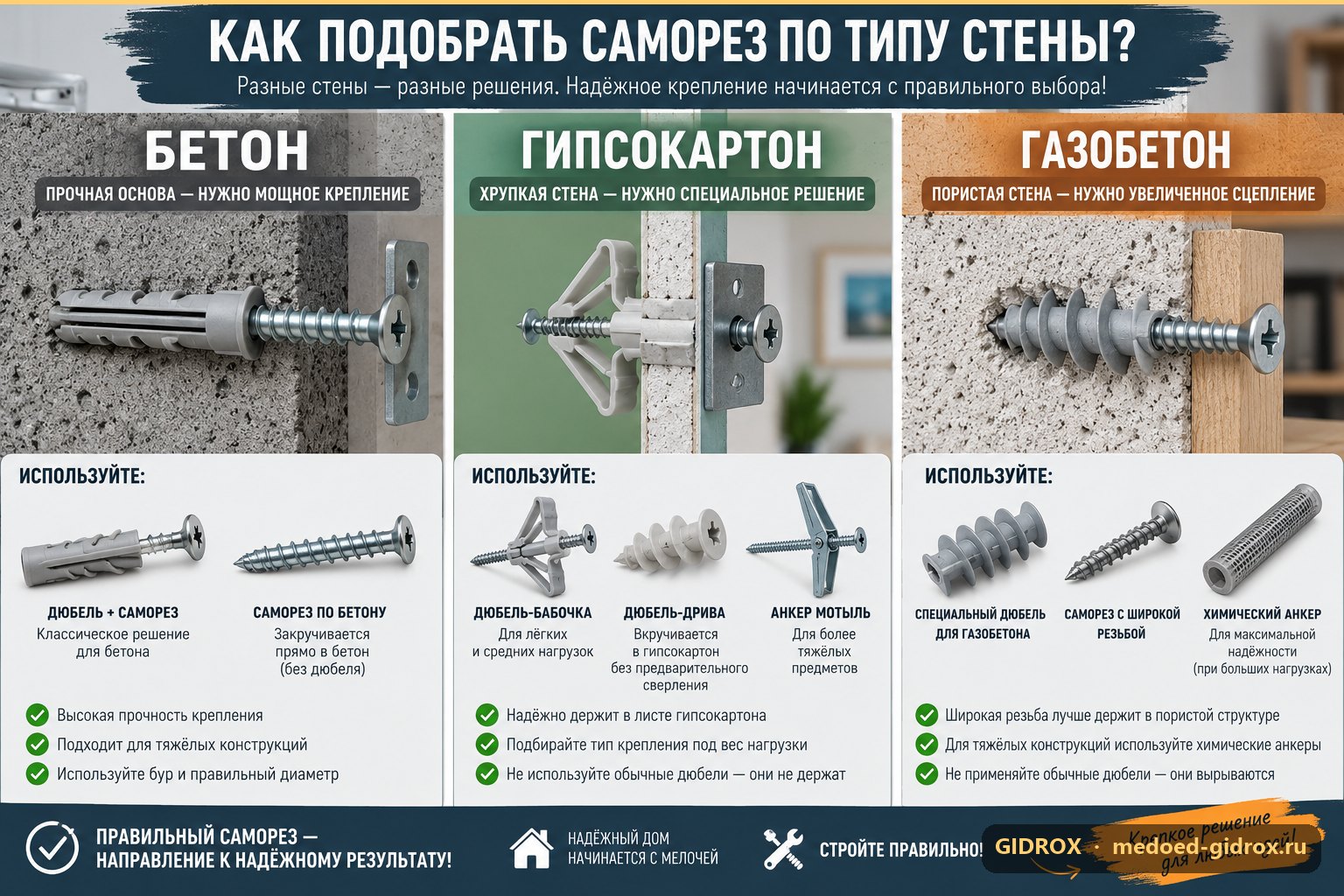 Как подобрать саморез по типу стены: бетон, гипсокартон, газобетон