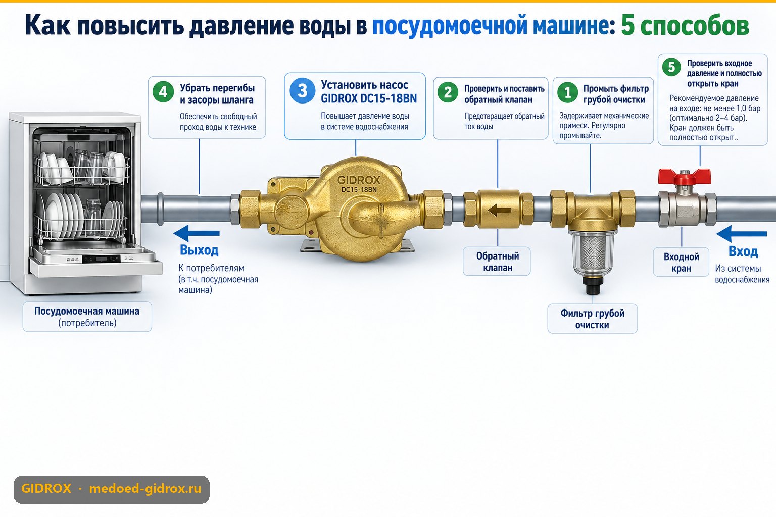 Как повысить давление воды в посудомоечной машине: 5 способов