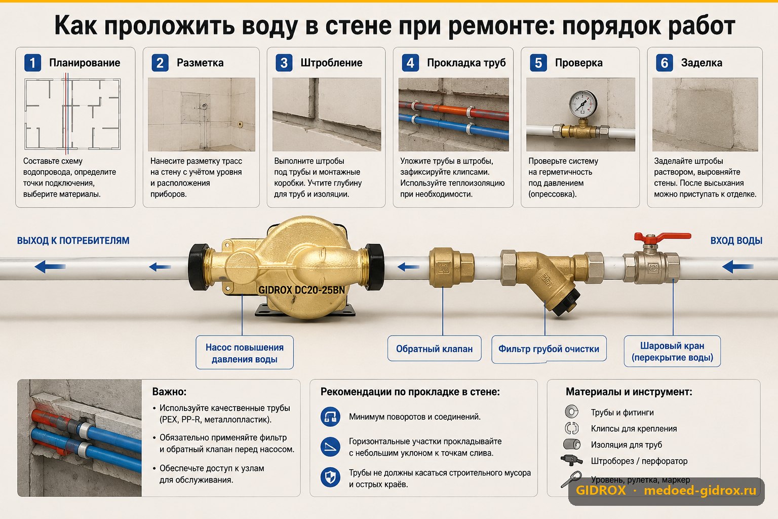 Как проложить воду в стене при ремонте: порядок работ