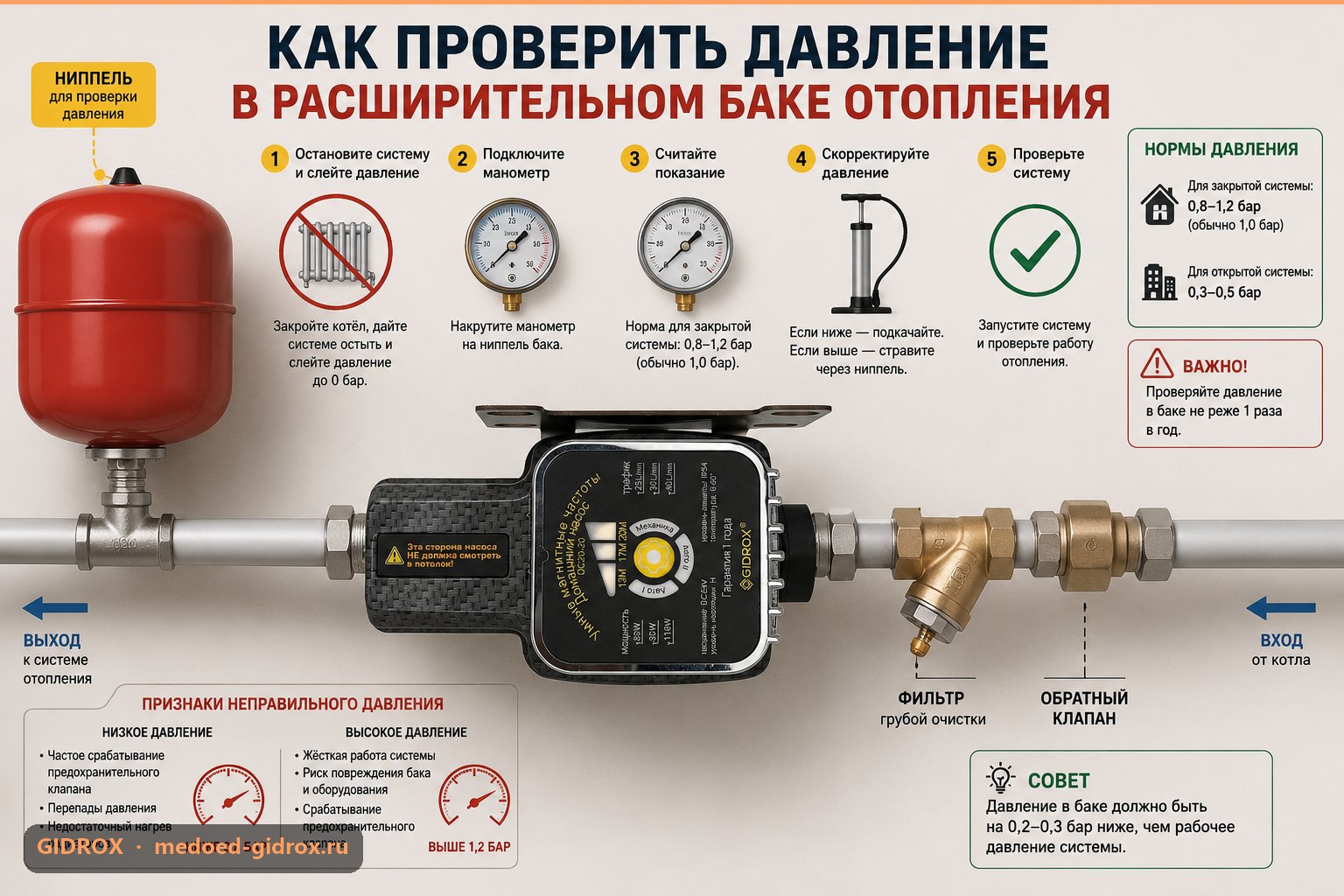 Как проверить давление в расширительном баке отопления