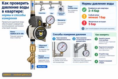 Как проверить давление воды в квартире: нормы и способы измерения