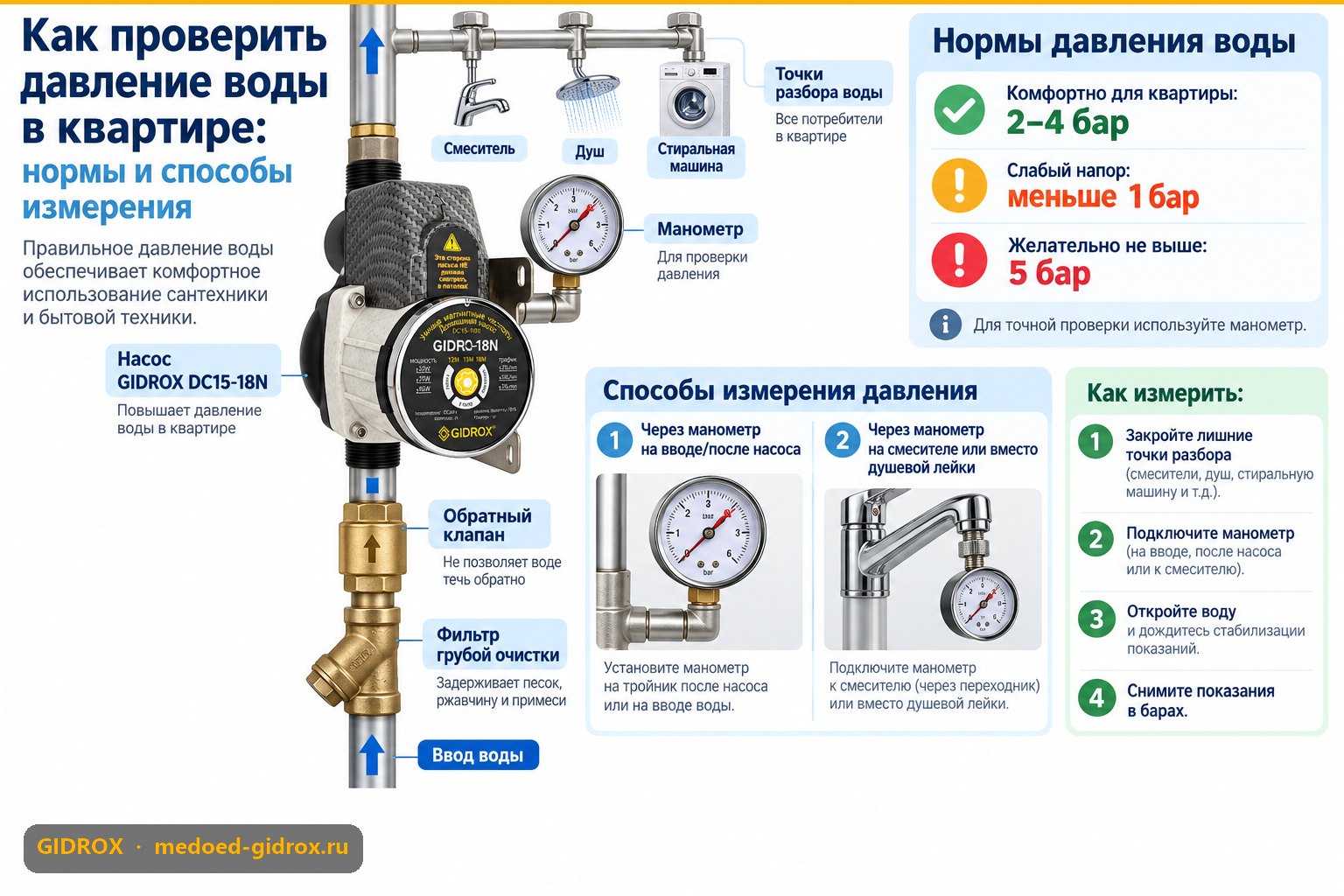 Как проверить давление воды в квартире: нормы и способы измерения
