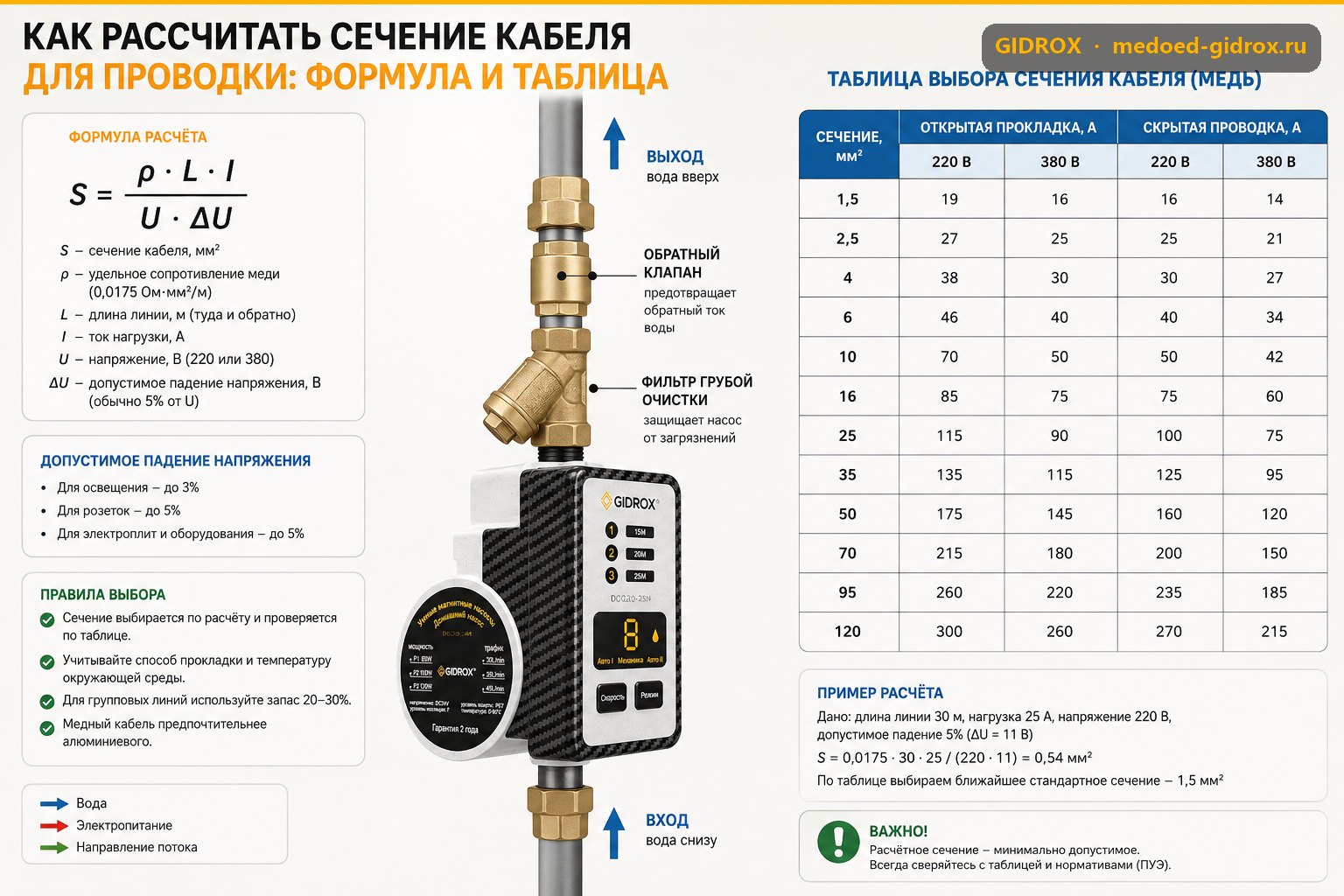 Как рассчитать сечение кабеля для проводки: формула и таблица