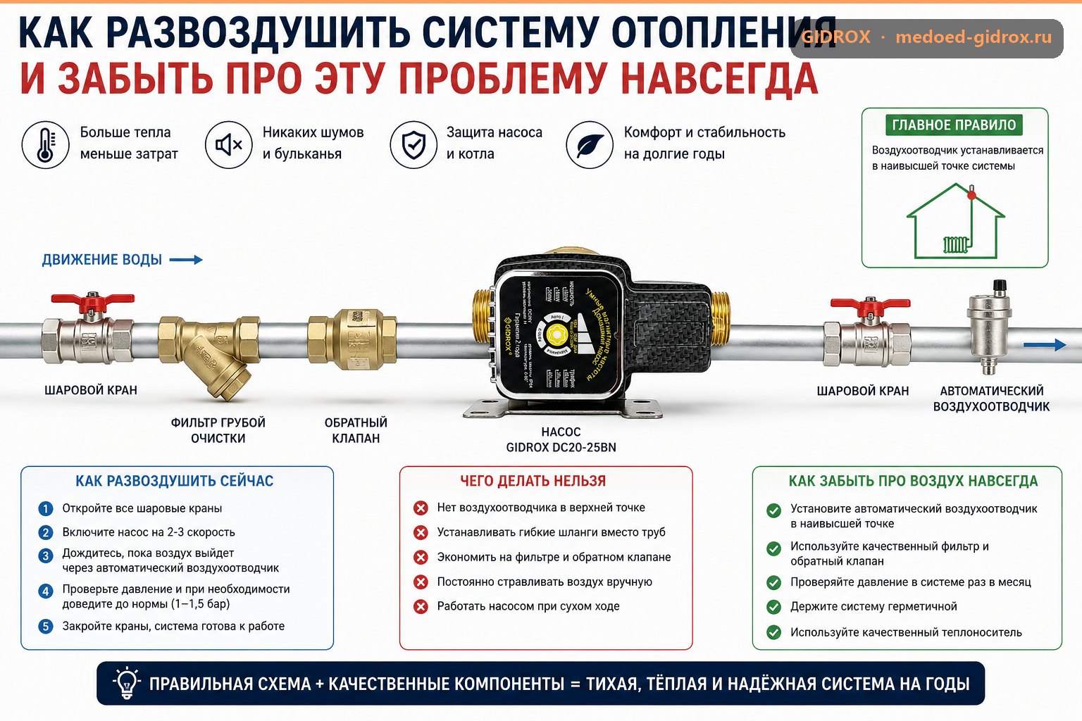Как развоздушить систему отопления и забыть про эту проблему навсегда