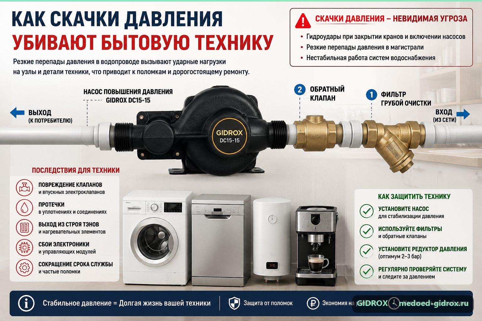 Как скачки давления воды убивают бытовую технику