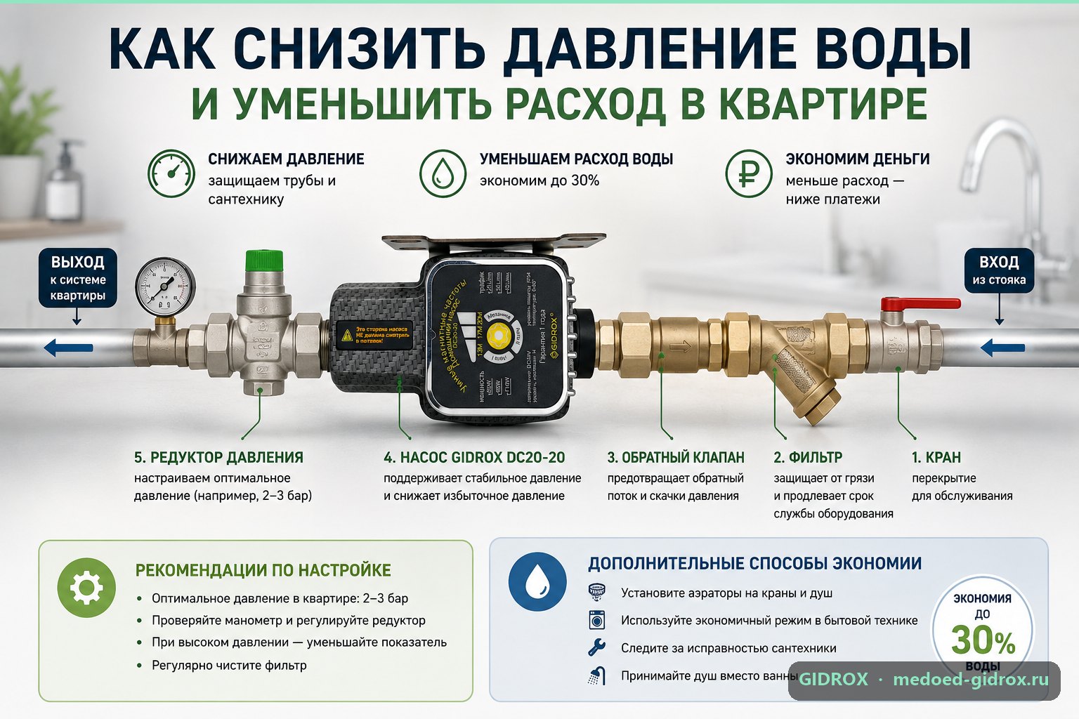 Как снизить давление воды в квартире и уменьшить расход