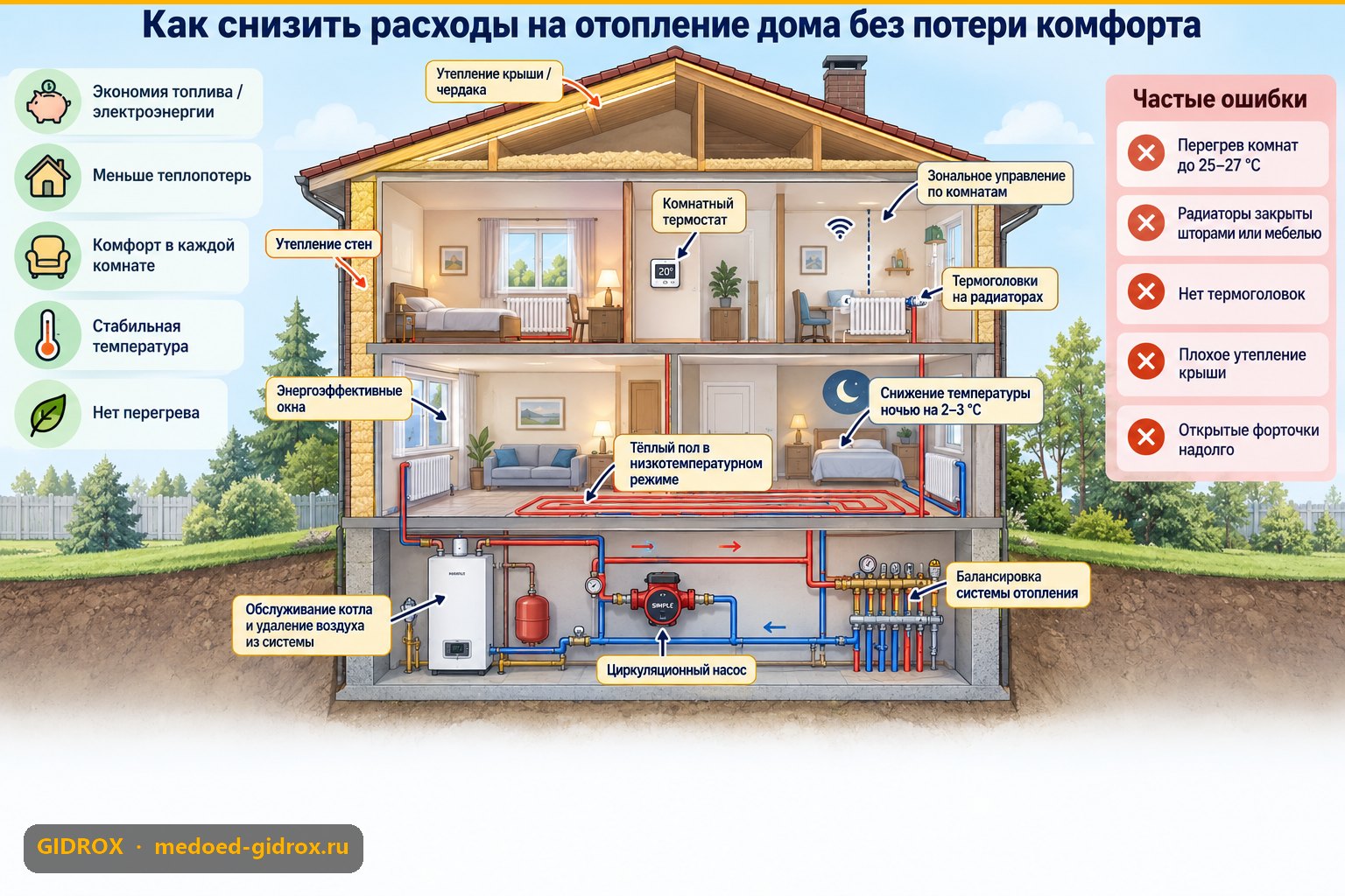 Как снизить расходы на отопление дома без потери комфорта