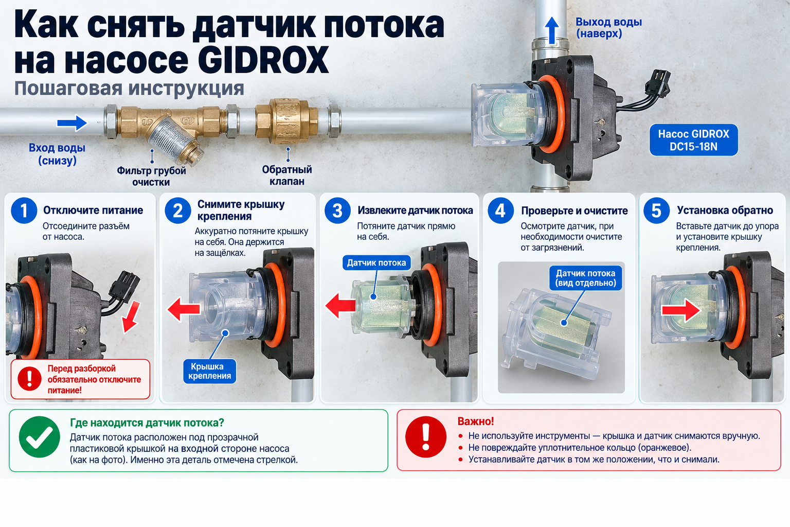 Схема разборки насоса с подписанными деталями — где находится датчик протока, крышка крепления и направление снятия