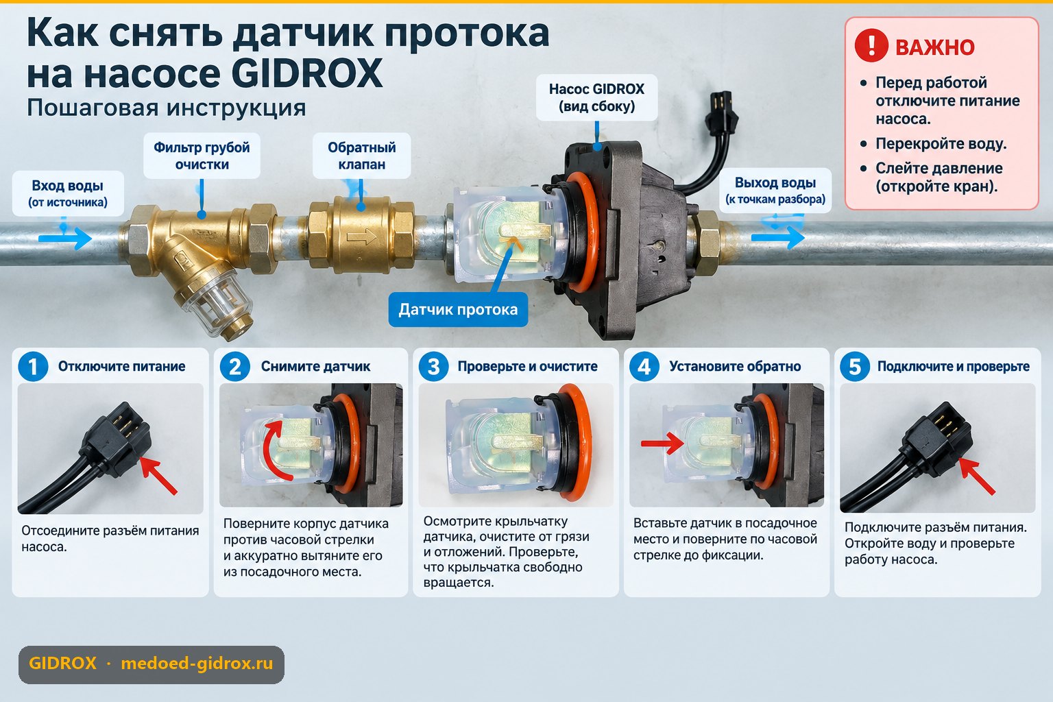 Как снять датчик протока на насосе GIDROX: пошаговая инструкция