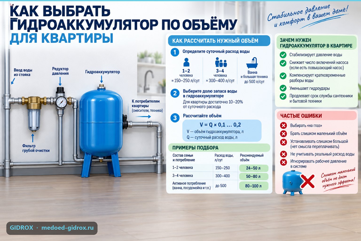 Как выбрать гидроаккумулятор по объёму для квартиры