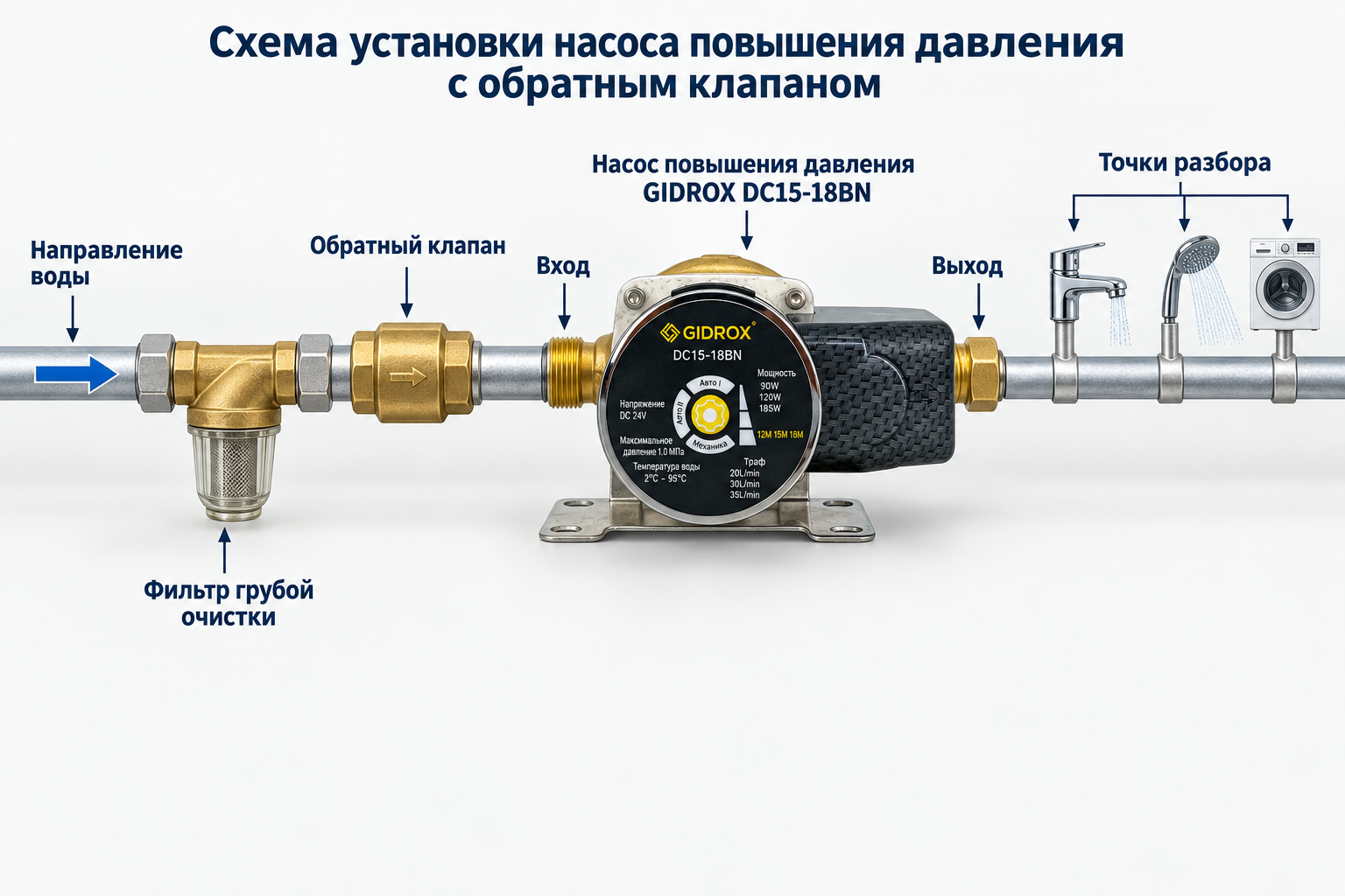 схема установки насоса повышения давления с обратным клапаном на горизонтальном участке трубы до насоса